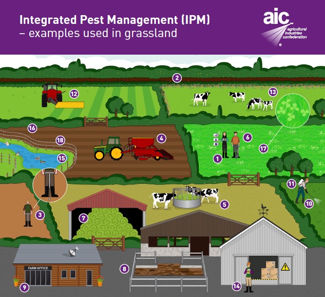 AIC and VI launch an IPM Infographic for Grassland Farmers Image