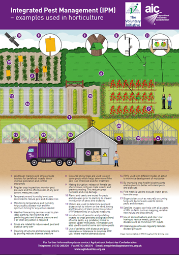 AIC /VI IPM Horticulture guide