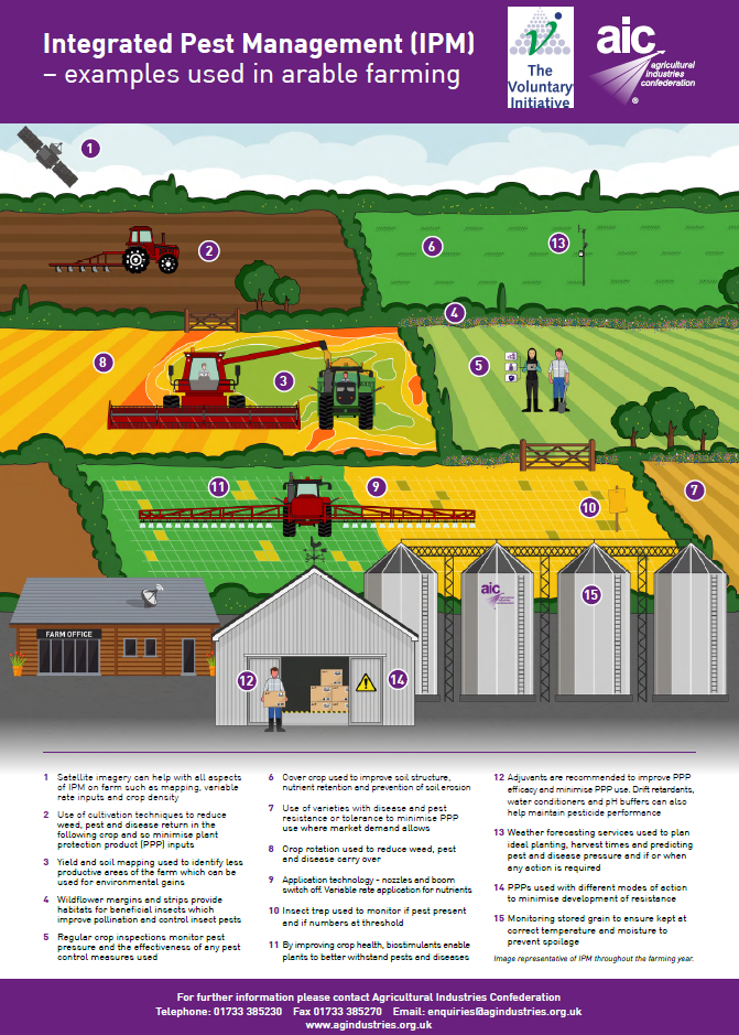 AIC VI IPM Schematic - Arable Farms Image