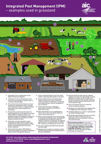 Grassland IPM Infographic from AIC / VI